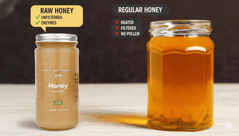 Infographic comparing Happy Bees Market raw unfiltered Mesquite honey with enzymes and pollen against heated and filtered regular honey.